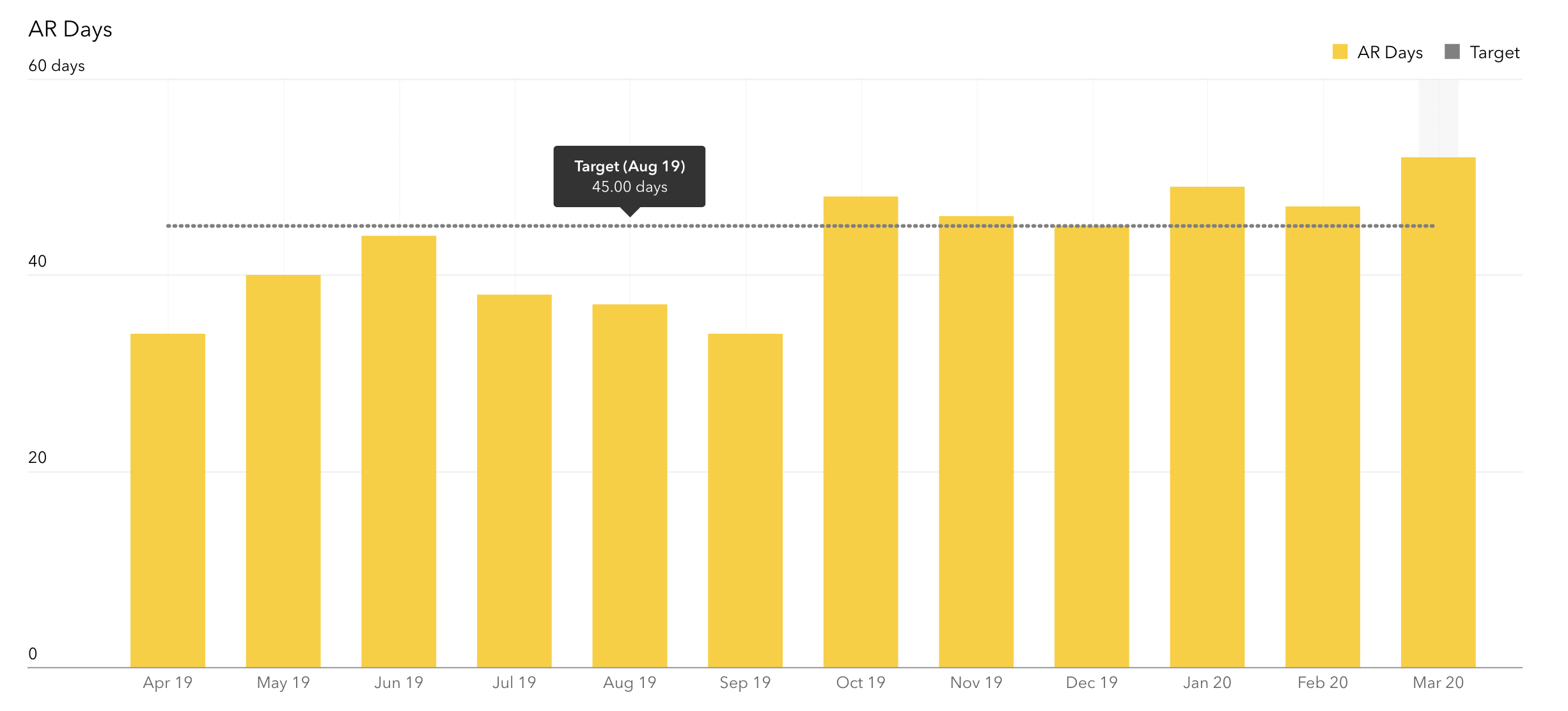 Chart 8. Accounts-Receivable-Days-vs-Target-of-45-days