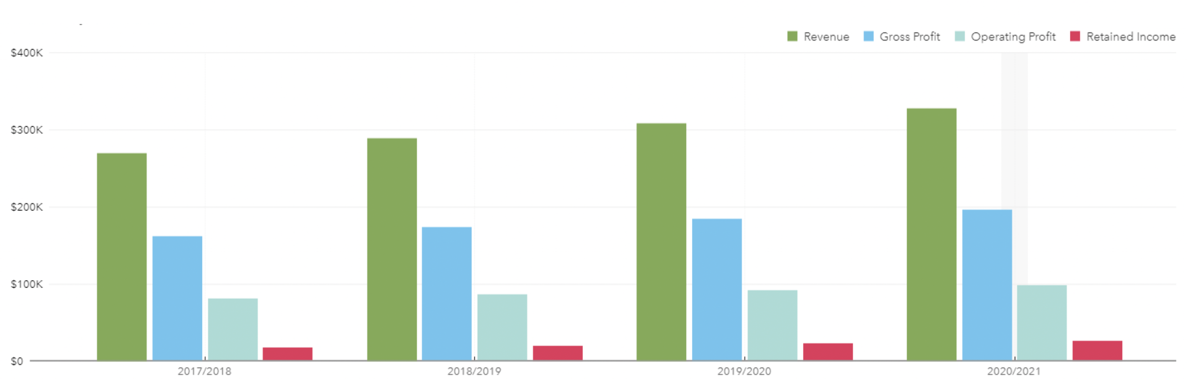 Chart-4-Year-on-Year-Profitability