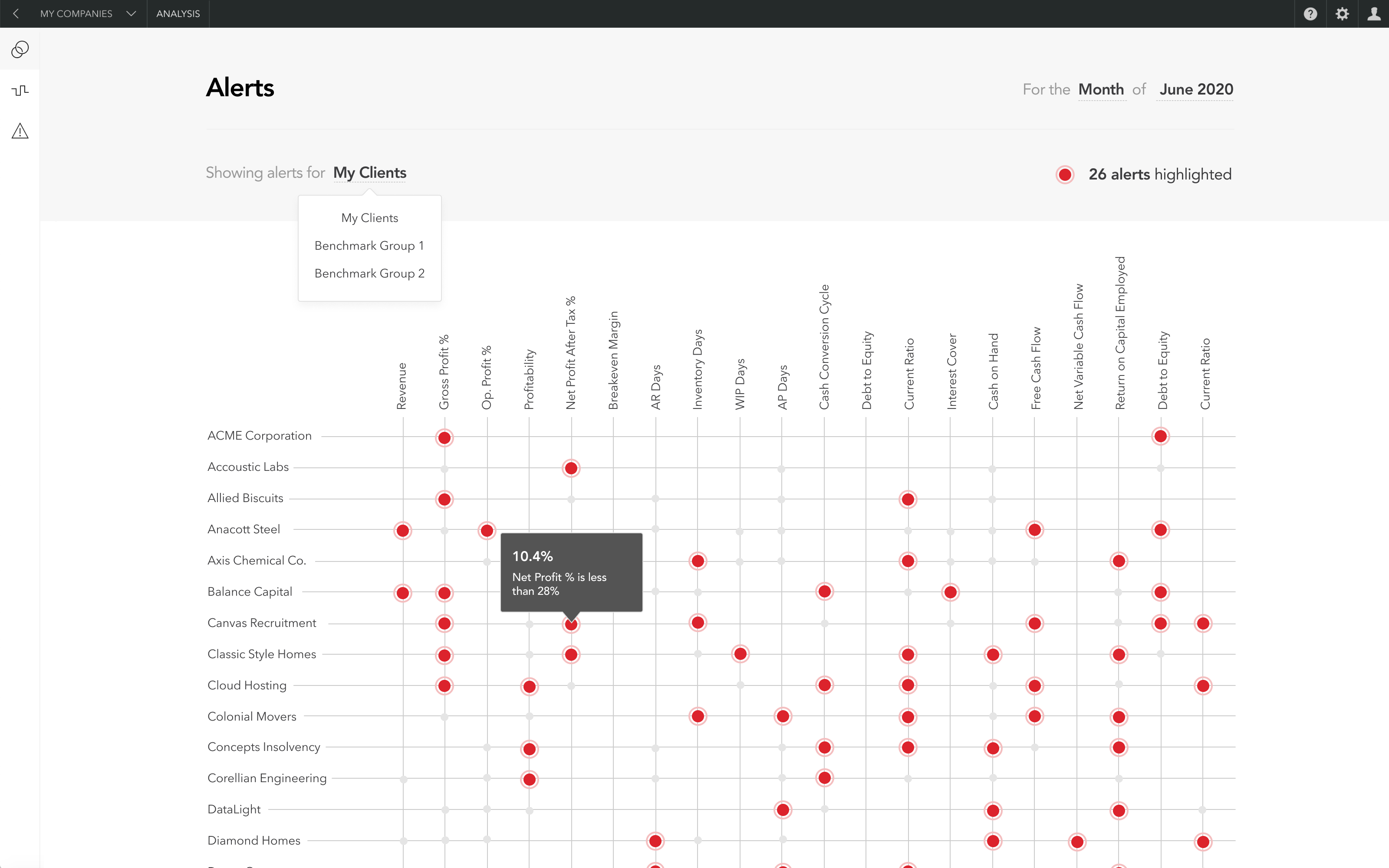 Business-unusual-series-12-Know-your-at-risk-clients-or-companies_Alerts_dashboard