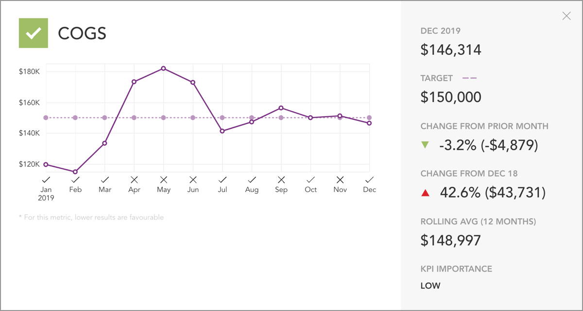 Cost of Goods Sold Restaurant KPI