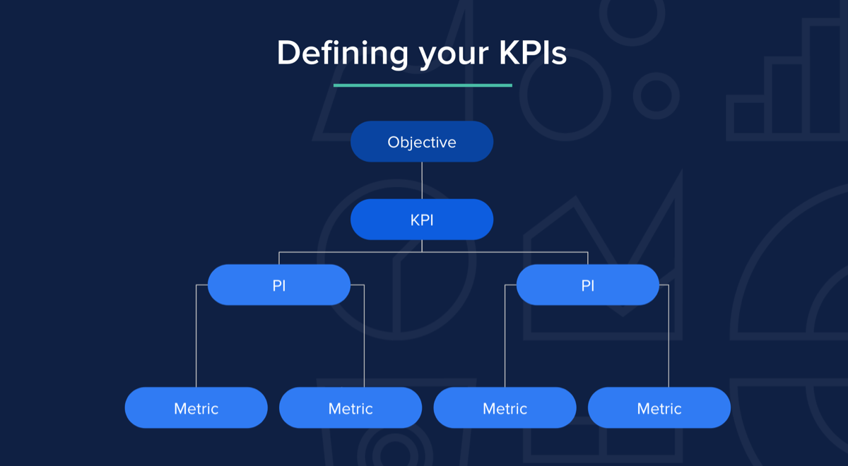 Defining your KPIs