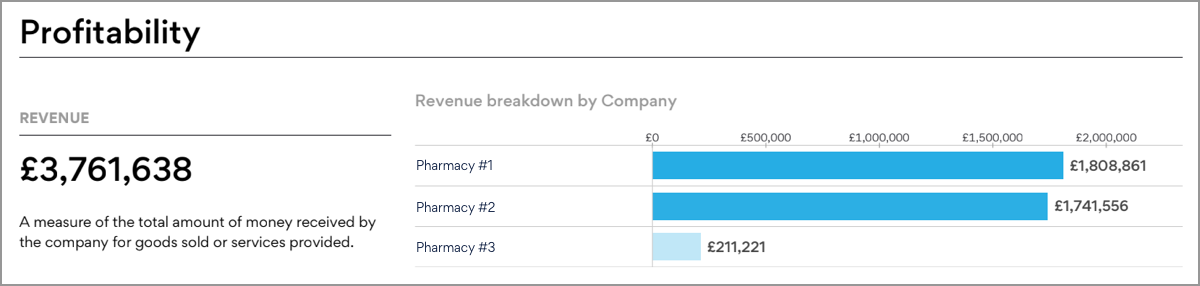 Fathom Divisional Reporting Example