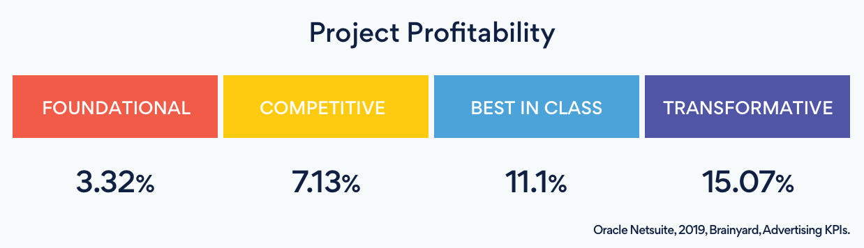 Gross Profit Copy