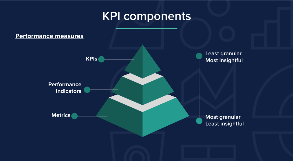 KPI Components