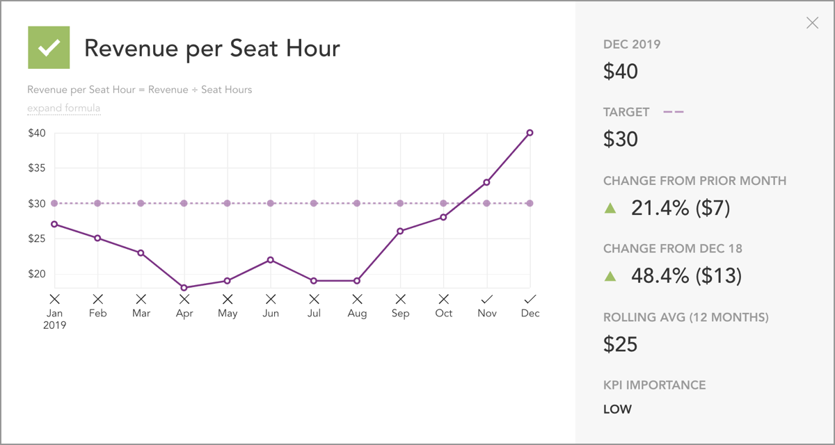 Revenue per Seat Hour Restaurant KPI