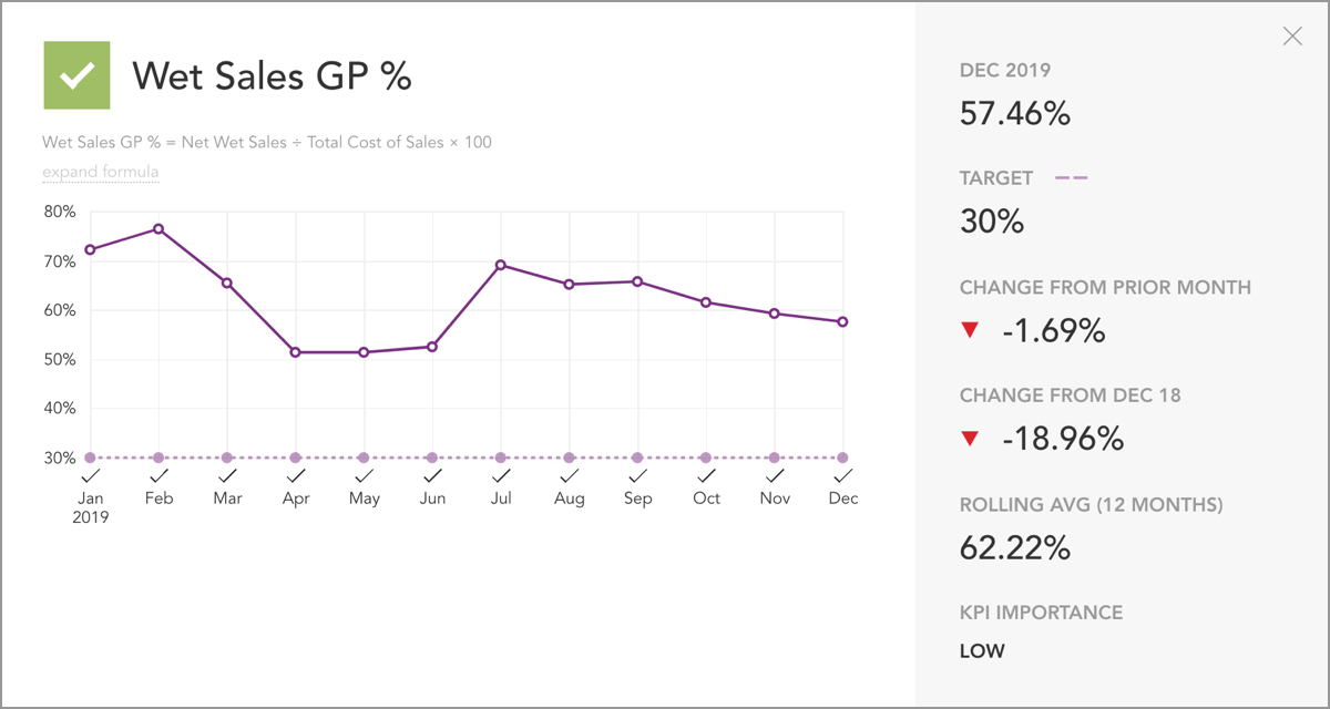 Wet Sales Gross Profit % Restaurant KPI