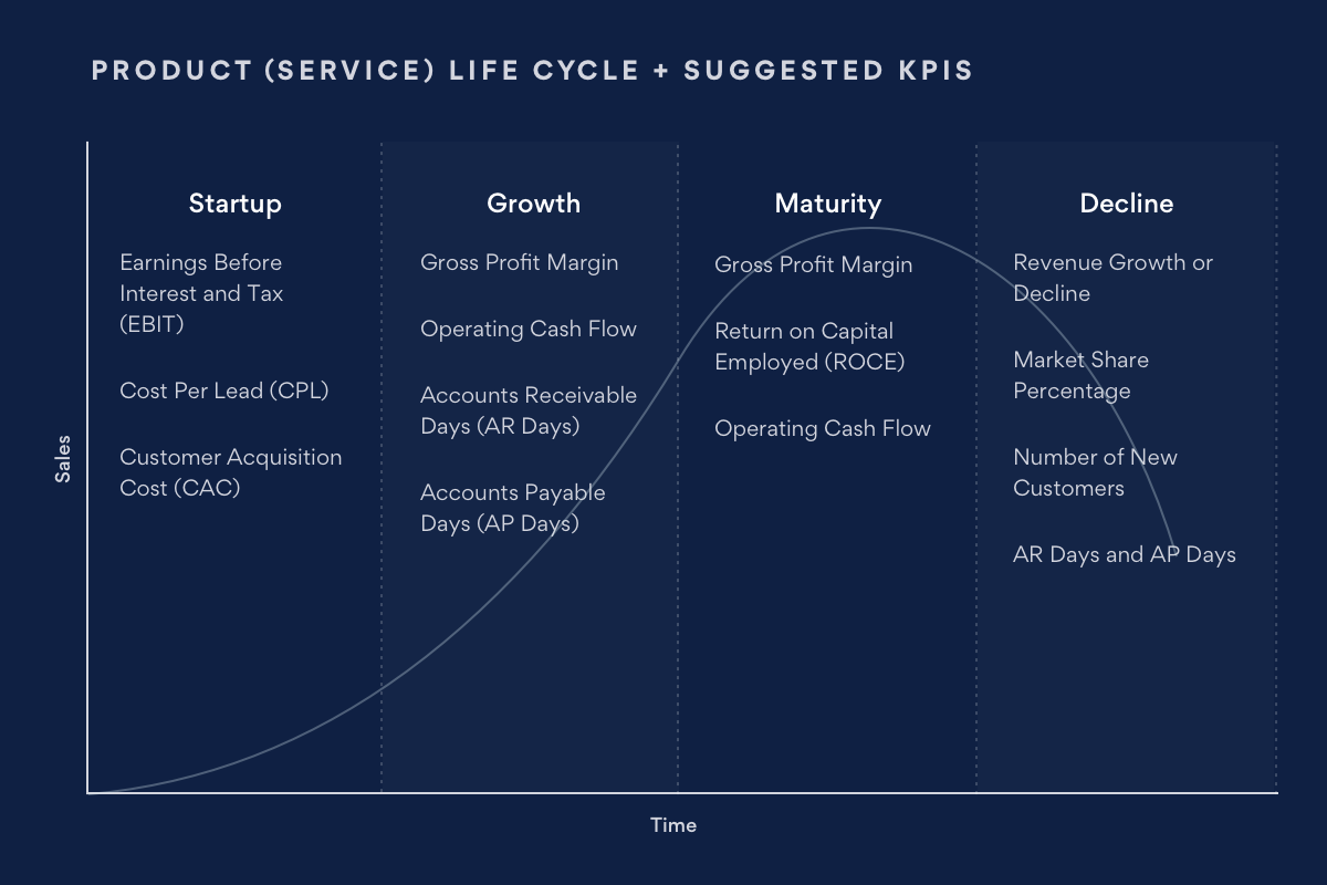 business-lifecycle@2x