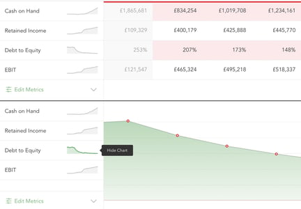 chart v graph mode