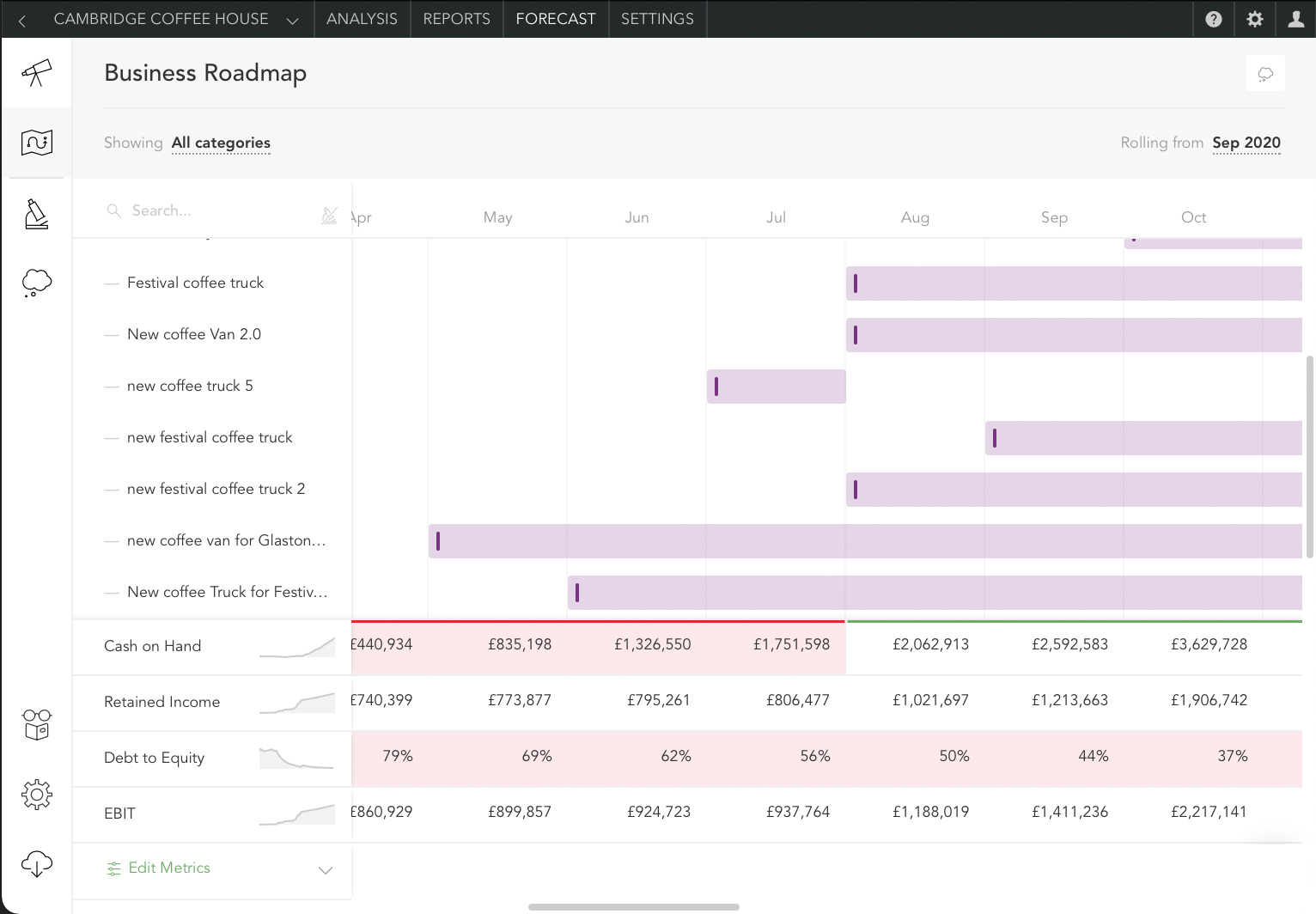 quick metrics and business roadmap