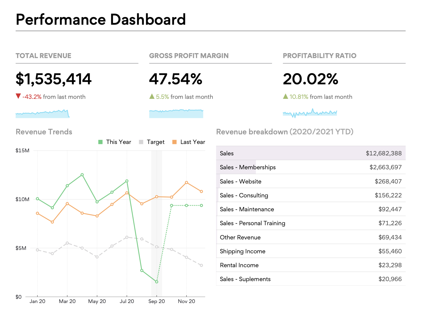 sample dashboard in Fathom