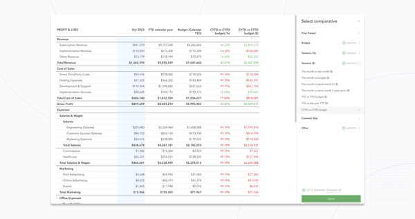 CYTD Budget Variance