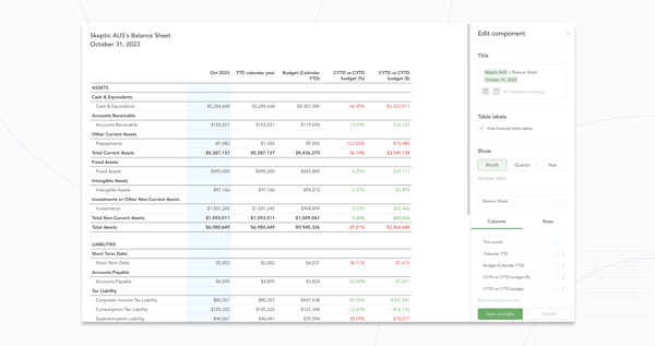 Custom Financials title