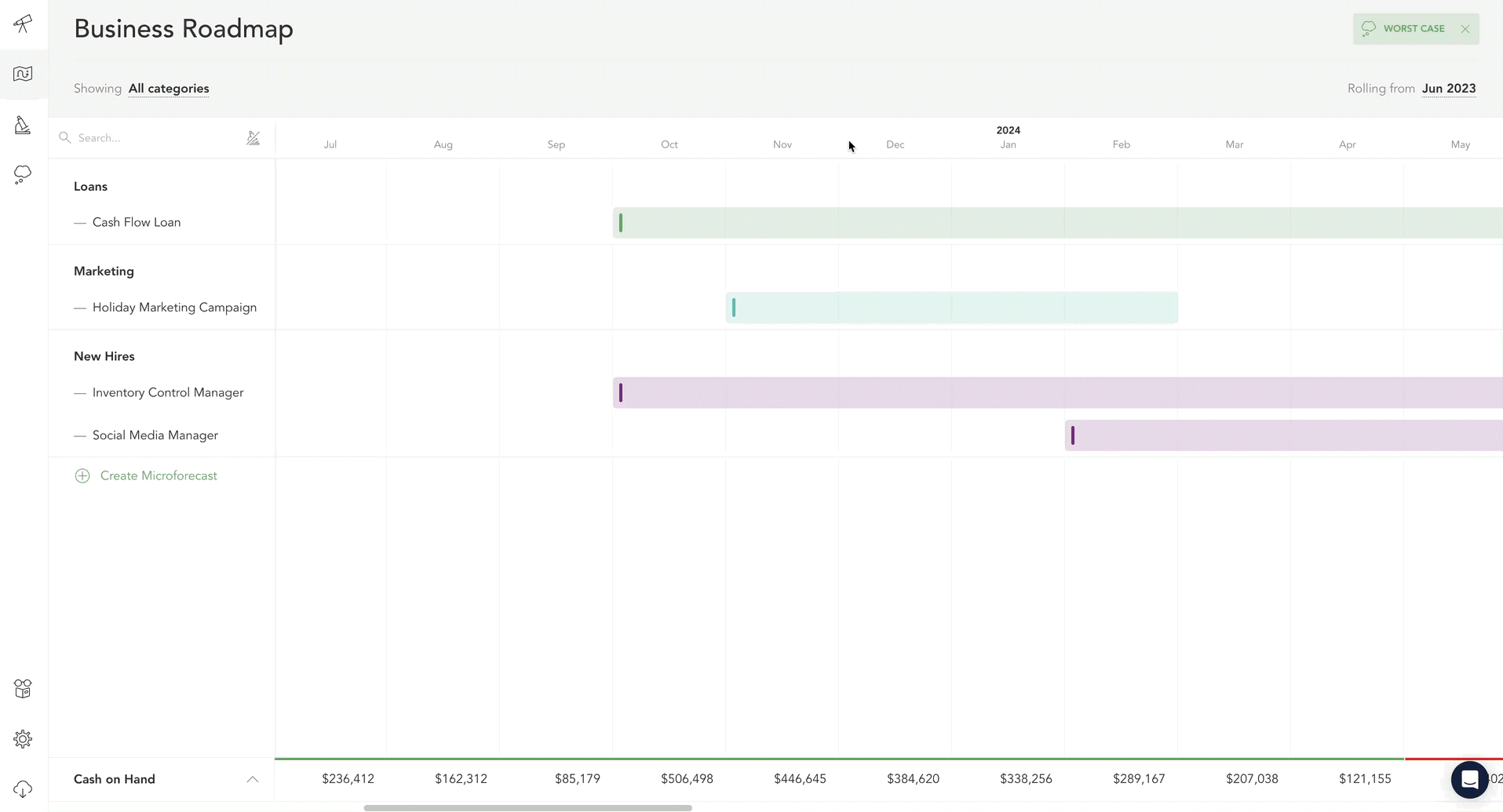 Worst Case Roadmap