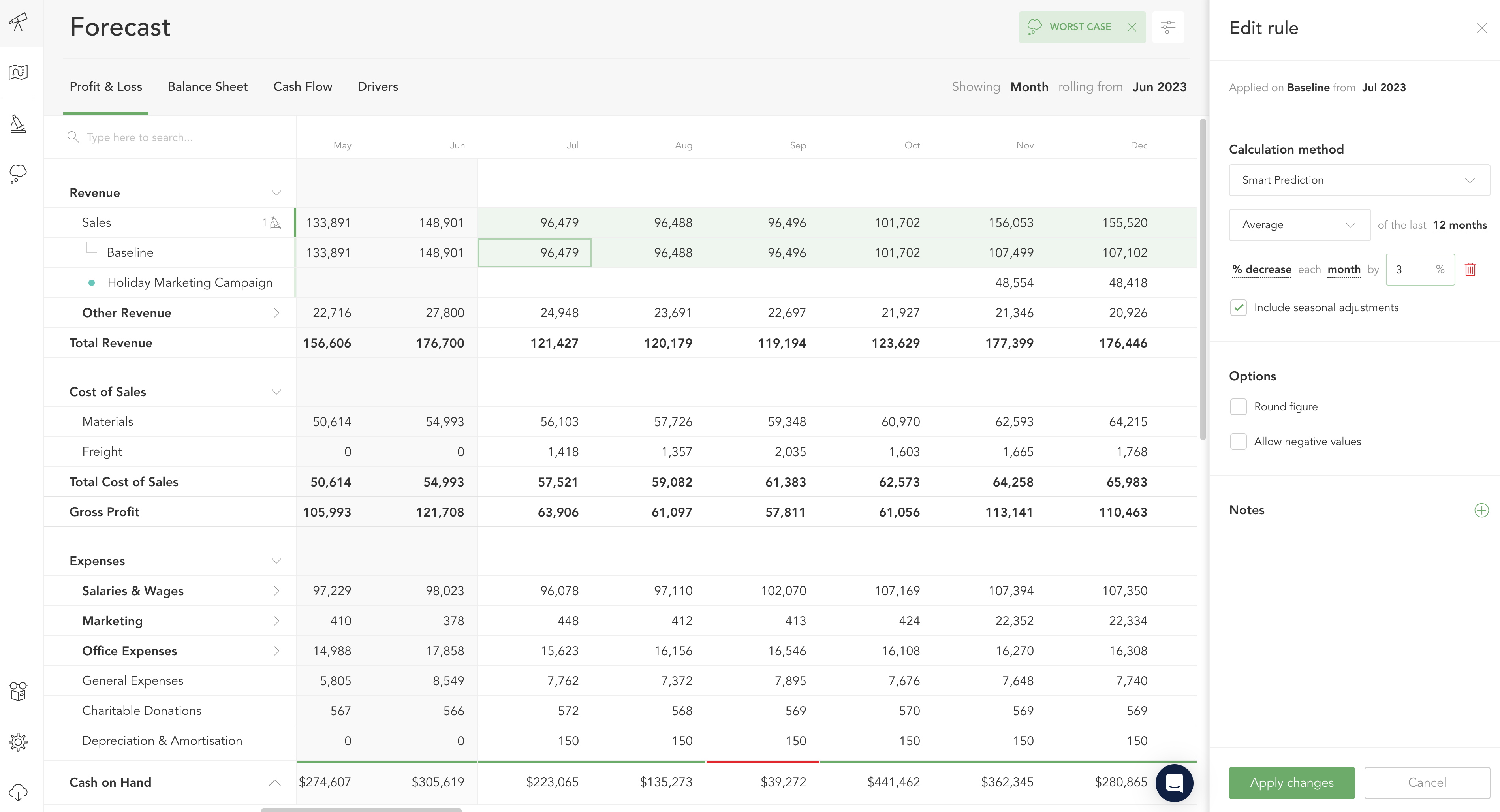 Worst Case Scenario Value Rule