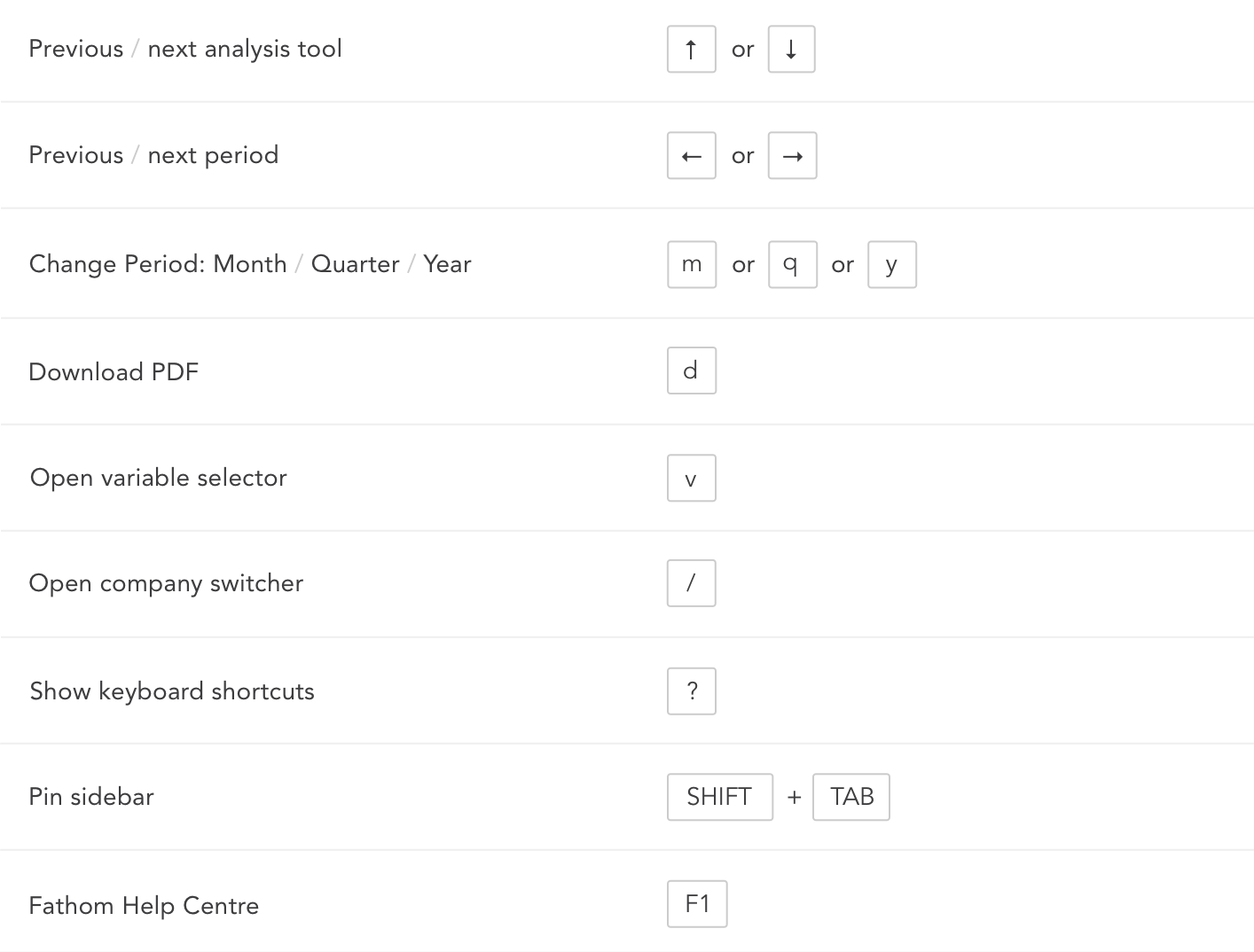 Company Finder, Presentation Mode & Keyboard Shortcuts