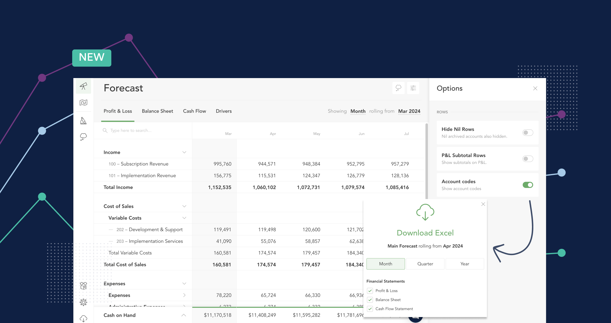 New: Enhanced Actuals v Budget Reporting